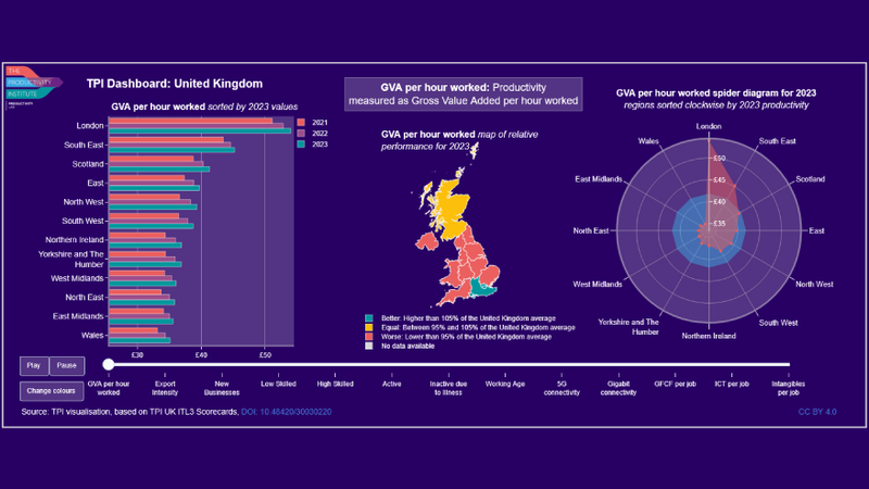 TPI Dashboards
