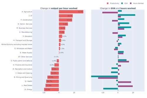 Figure 2 - OPH GVA HW