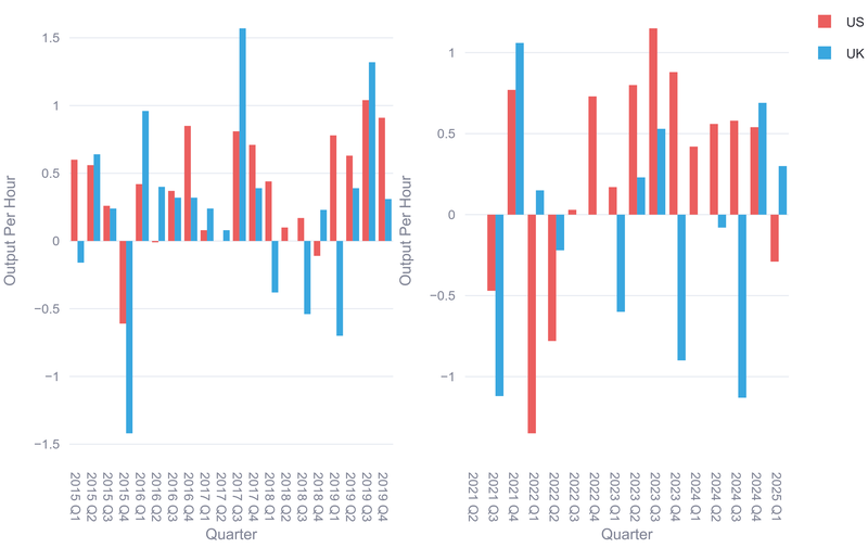 TPI Lab Quarterly Data Tool