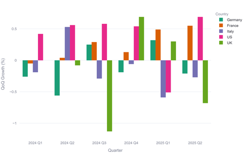Figure 6 - OPH - QDT