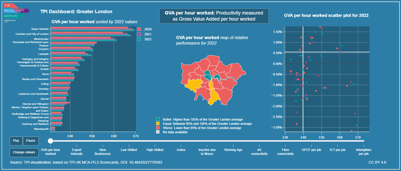MCA Productivity Dashboards