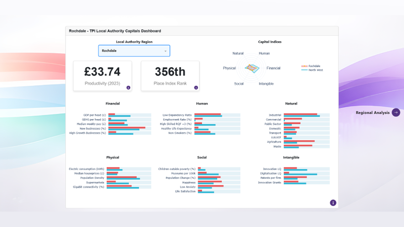 TPI Local Authority Capitals Dashboard