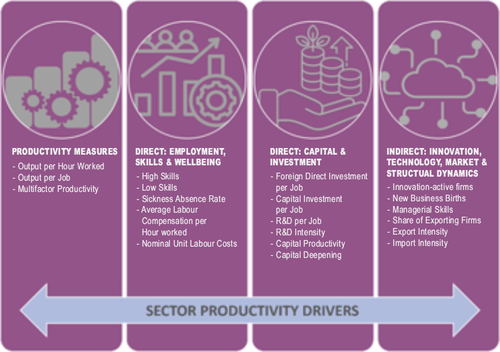 Sector_Productivity_Drivers