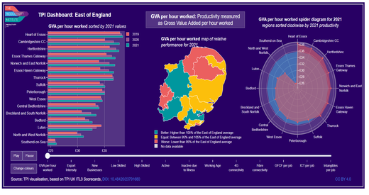 TPI ITL3 2023 Dashboard East of England