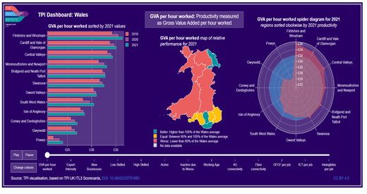 TPI ITL3 2023 Dashboard Wales