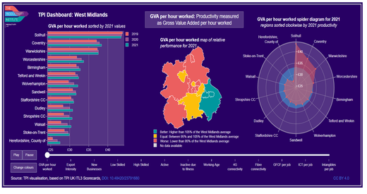 TPI ITL3 2023 Dashboard West Midlands