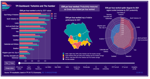 TPI ITL3 2023 Dashboard Yorkshire and The Humber