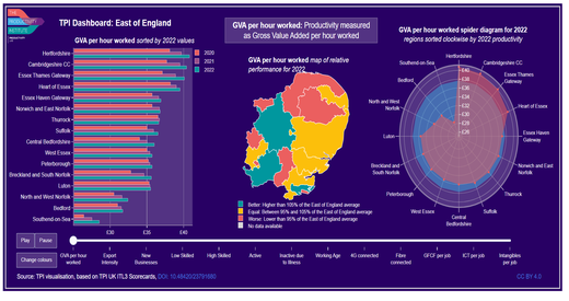 TPI ITL3 2024 Dashboard East of England