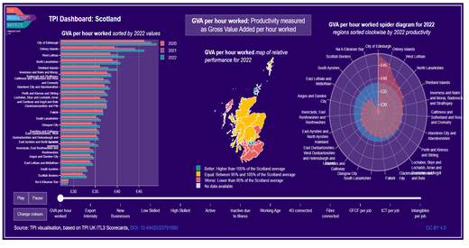 TPI ITL3 2024 Dashboard Scotland