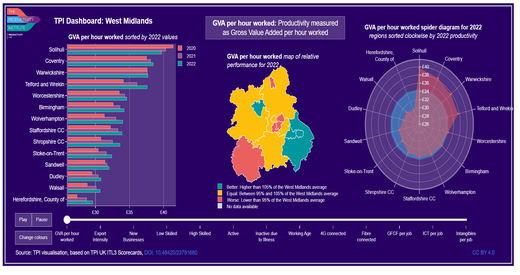 TPI ITL3 2024 Dashboard West Midlands