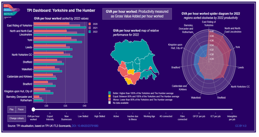 TPI ITL3 2024 Dashboard Yorkshire and The Humber