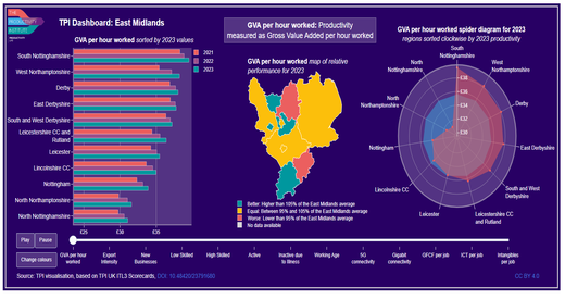 TPI ITL3 2025 Dashboard East Midlands