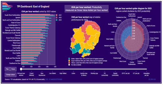 TPI ITL3 2025 Dashboard East of England
