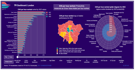 TPI ITL3 2025 Dashboard London