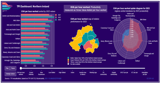 TPI ITL3 2025 Dashboard Northern Ireland