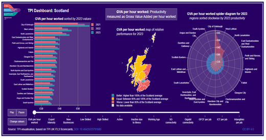 TPI ITL3 2025 Dashboard Scotland