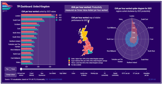 TPI ITL3 2025 Dashboard United Kingdom