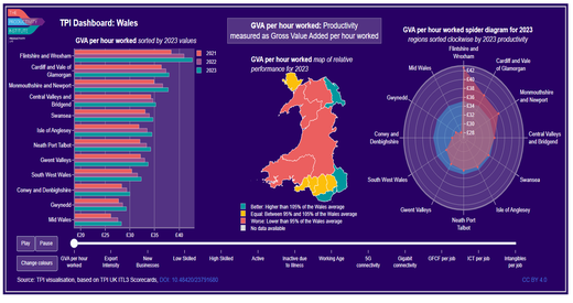 TPI ITL3 2025 Dashboard Wales
