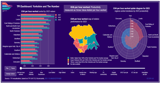 TPI ITL3 2025 Dashboard Yorkshire and The Humber
