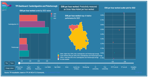 TPI MCA 2024 Dashboard Cambridgeshire and Peterborough