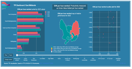 TPI MCA 2024 Dashboard East Midlands