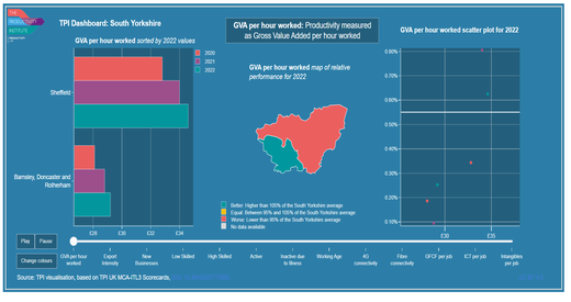 TPI MCA 2024 Dashboard South Yorkshire