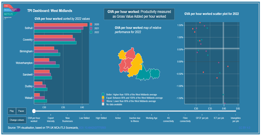 TPI MCA 2024 Dashboard West Midlands