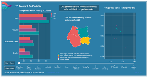 TPI MCA 2024 Dashboard West Yorkshire