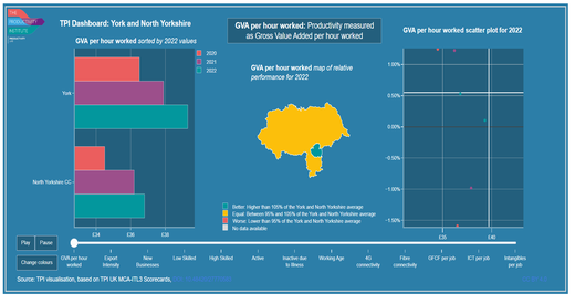 TPI MCA 2024 Dashboard York and North Yorkshire