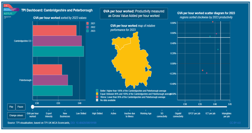 TPI MCA 2025 Dashboard Cambridgeshire and Peterborough