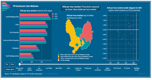 TPI MCA 2025 Dashboard East Midlands