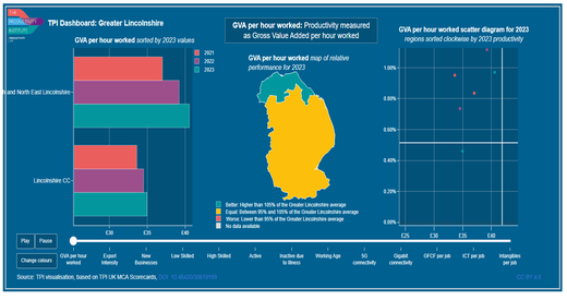 TPI MCA 2025 Dashboard Greater Lincolnshire