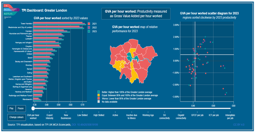 TPI MCA 2025 Dashboard Greater London