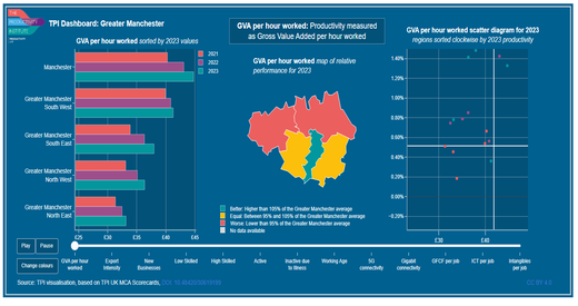 TPI MCA 2025 Dashboard Greater Manchester