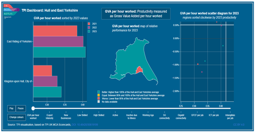 TPI MCA 2025 Dashboard Hull and East Yorkshire