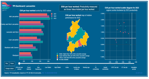 TPI MCA 2025 Dashboard Lancashire