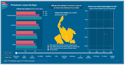 TPI MCA 2025 Dashboard Liverpool City Region