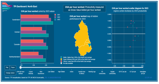 TPI MCA 2025 Dashboard North East