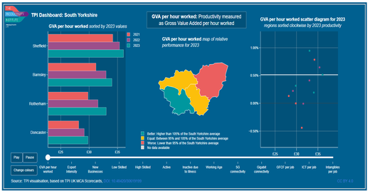 TPI MCA 2025 Dashboard South Yorkshire