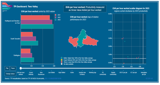TPI MCA 2025 Dashboard Tees Valley