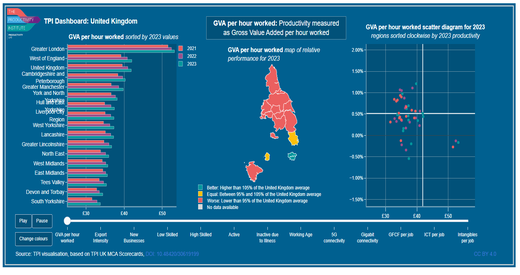 TPI MCA 2025 Dashboard MCA Regions