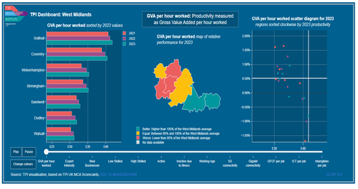 TPI MCA 2025 Dashboard West Midlands