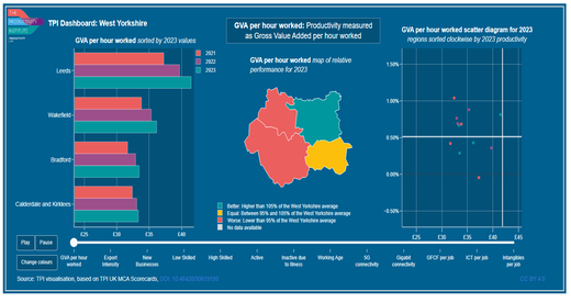 TPI MCA 2025 Dashboard West Yorkshire