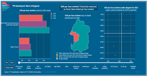 TPI MCA 2025 Dashboard West of England