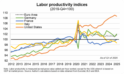 Labour productivity indices (2019-Q4 = 100)