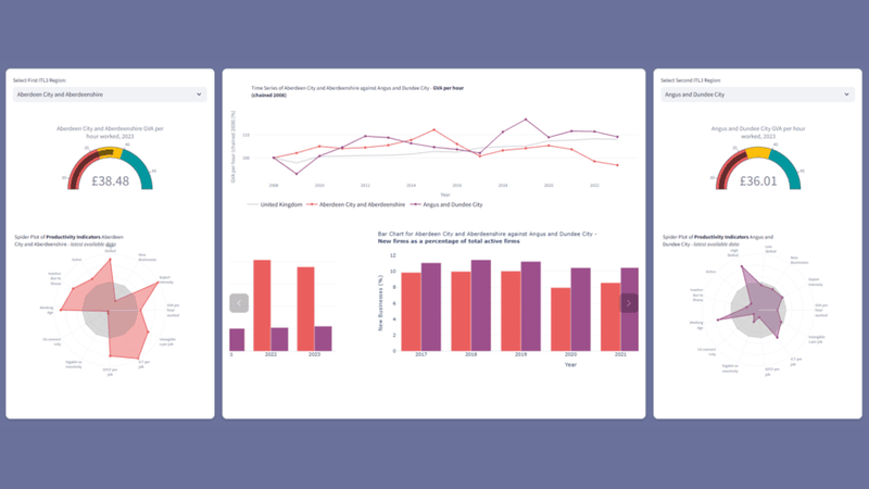 TPI Subregional Productivity Comparator Tool